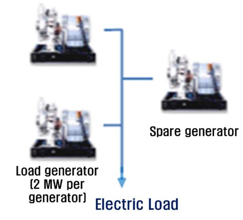Image result for Why Parallel Generators