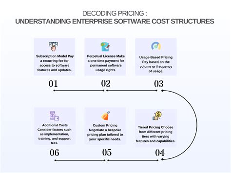 Enterprise Software Company: A List of 20 Crucial Inquiries [2025]