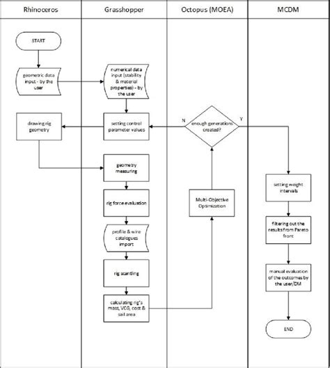 Image result for Methods Flow Chart