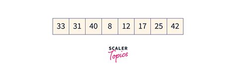 Image result for Shell Sort