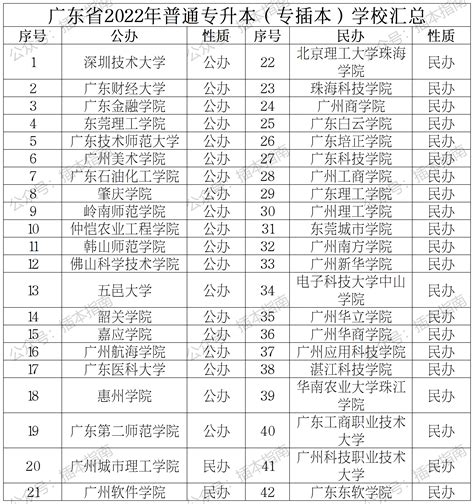 南昌民办学校费用一览表（2022南昌私立中学排名及费用） - 学习 - 布条百科