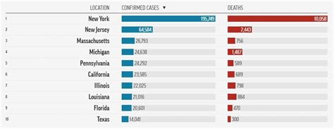 Coronavirus pandemic: Spain partially eases lockdown; all that's ...