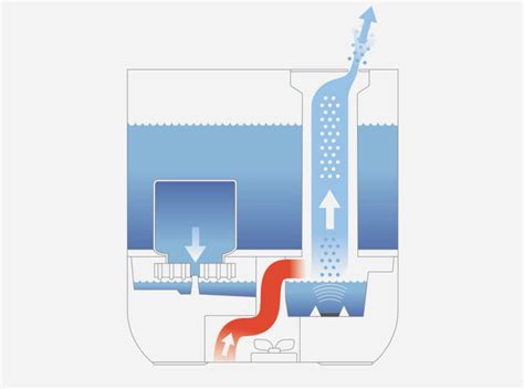 Image result for Ultrasonic Humidifier vs Regular Humidifier
