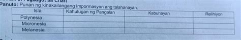 ANO ANG KAHULUGAN NG ISLA NA POLYNESIA? - Brainly.in