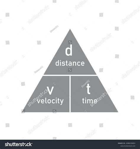 Image result for Speed Equals Distance Over Time Triangle
