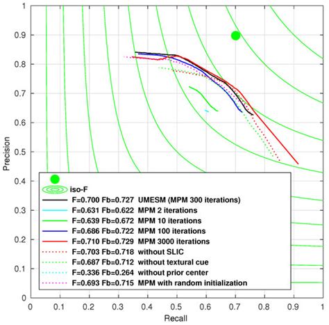 Saliency Map Estimation Using a Pixel-Pairwise-Based Unsupervised ...