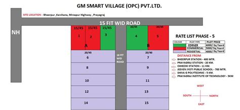 Project GM Smart Village (OPC) Private Limited