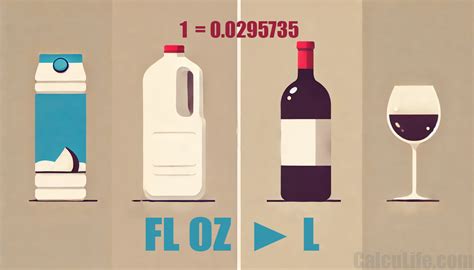 Liters (L) to Fluid Ounces (fl oz) Conversion Calculator