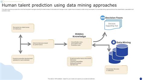 Image result for Predicting Employees Performance Using Data Mining Techniques