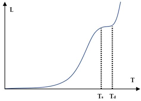 Spark Plasma Sintering of Si3N4 Ceramics with Y2O3–Al2O3 (3%–10% wt ...