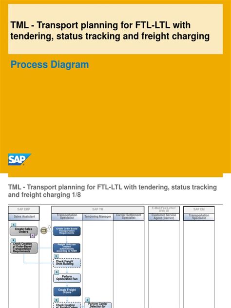 Image result for TML Parts Batch Code