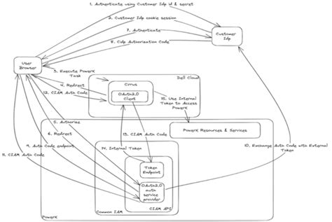 API Runtime 的图像结果