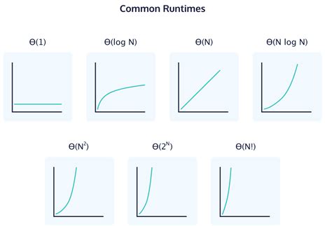 Big O Notation Runtime Java 的图像结果