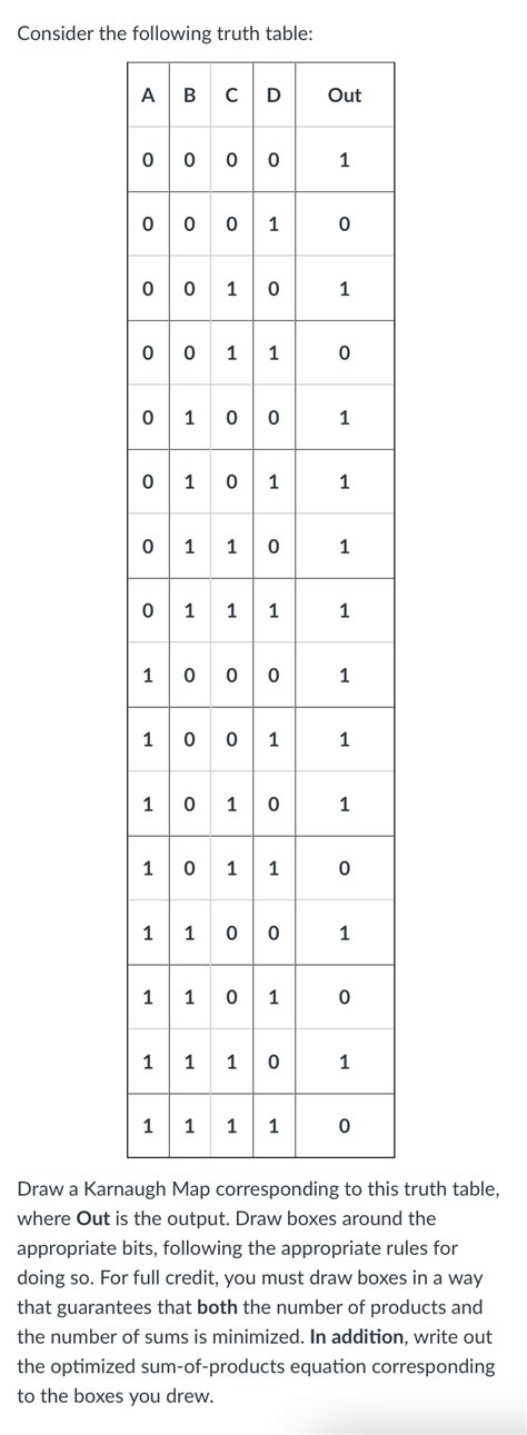 Image result for Karnaugh Map Truth Table