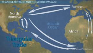 Triangular Trade 的图像结果