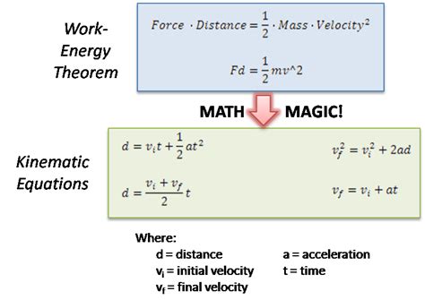 Work Physics Explained 的图像结果