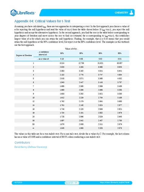 Image result for Critical Value Using T-Test