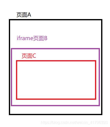 Iframe url跳转方法_iframe跳转外部链接-CSDN博客