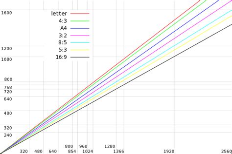 Image result for A Stringht Line Drawing in DDA Algorithm Axis Point