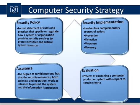 Computer Security Strategy Examples 的图像结果