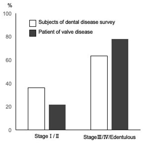 Oral Dysbiosis and Resulting Bacteremia Are Associated with Aortic ...