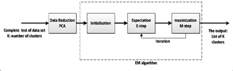 Common Algorithm Model 的图像结果