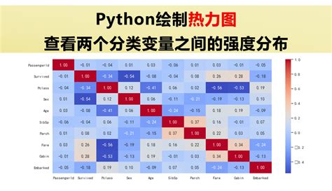Python绘制热力图-教育视频-在线观看-爱奇艺