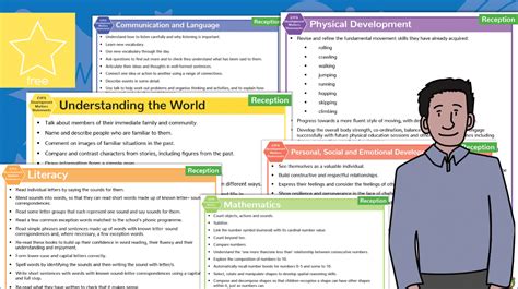 Image result for Development Matters References Definition