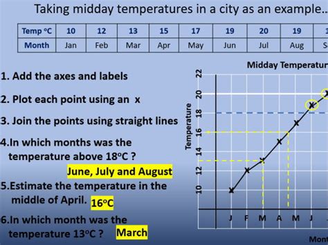 Image result for Basic Line Graph