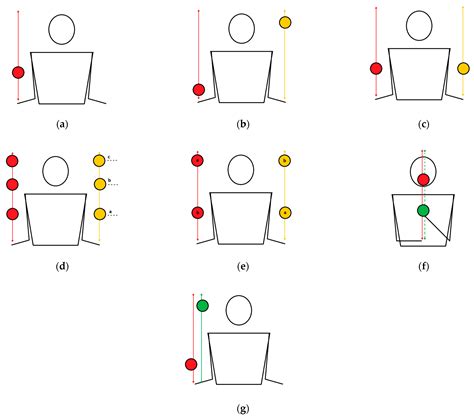 Effect of the Juggling-Based Motor Learning Physical Activity on Well ...