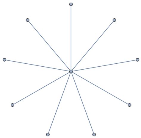 Image result for How to Count Spanning Tree Using Recurrence Method