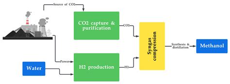 An Overview of Major Synthetic Fuels