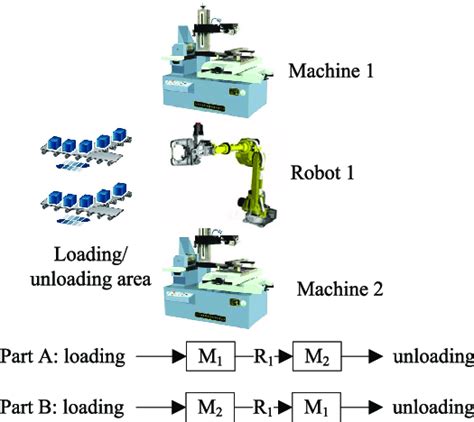 Image result for Rolling Pattern FMS
