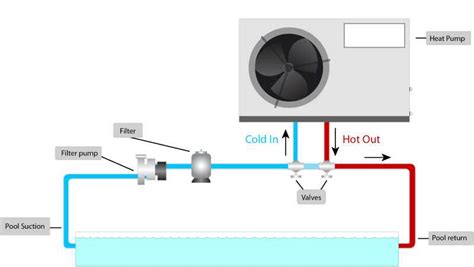 Heating Pump System 的图像结果