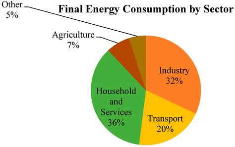 The Rebound Effect of Energy Efficiency Policy in the Presence of ...