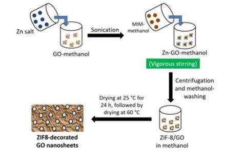 Nanocomposite Hollow Fiber Membranes, Process of Making Same, and ...