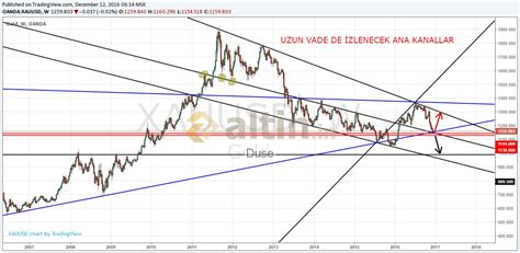 Duse - Altin.in üye profili