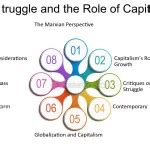 Image result for Capitalism Examples