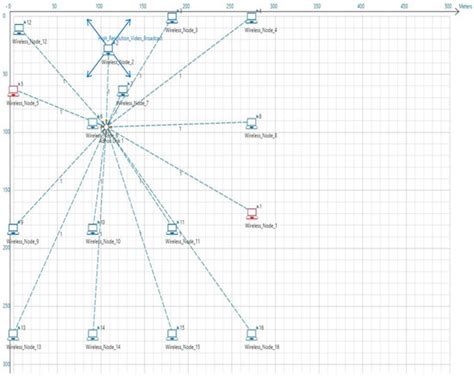 Java SQL and Telecom 的图像结果