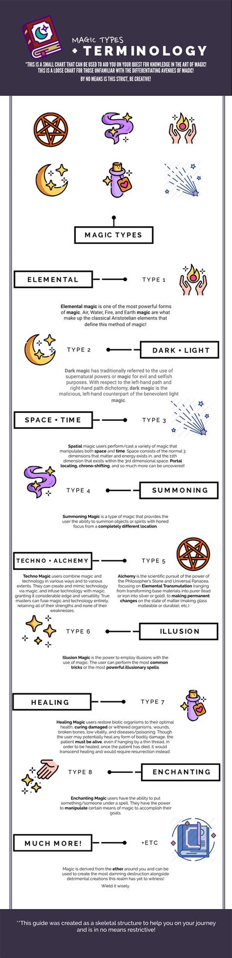 Image result for Magic Types