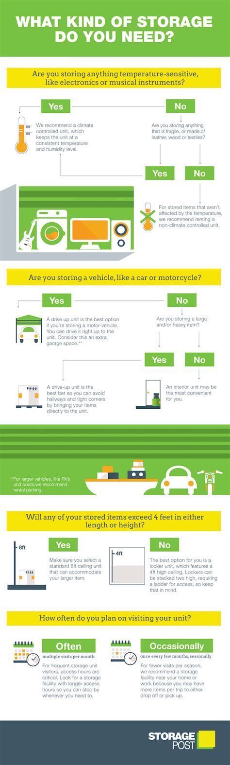 How to Pick Storage Unit 的图像结果
