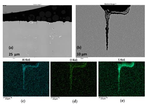 Low Temperature Hot Corrosion Screening of Single Crystal Superalloys