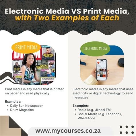 The Terms Electronic Media and Print Media, with Two Examples of Each ...
