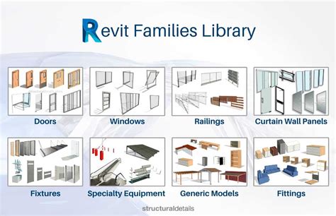 Image result for Revit Library Project