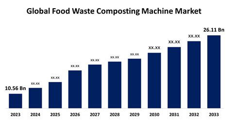 Image result for Food Waste Composting
