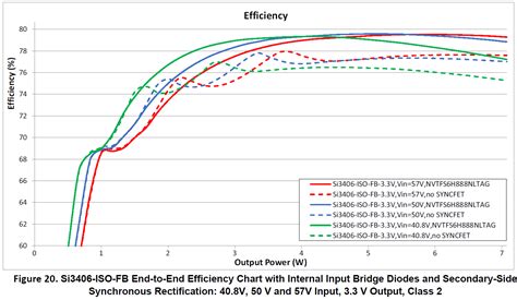 SI3406FB3V2-KIT: 7W POE, 3.3V @ 1.5A, 37 ~ 57V in