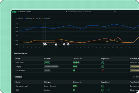 Image result for Decoexchange Tutorials