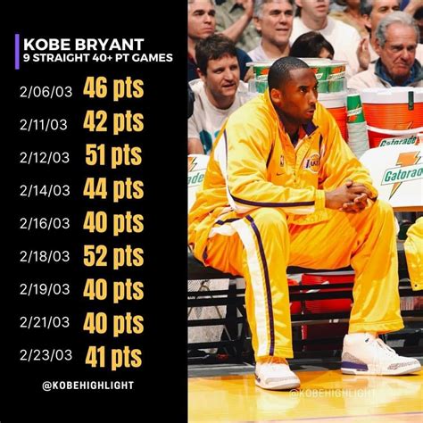 19 years ago today, Kobe Bryant started this insane 40 point streak 😳 ...