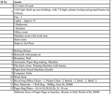 Paper Bag Manufacturing Set-up Available for Sale