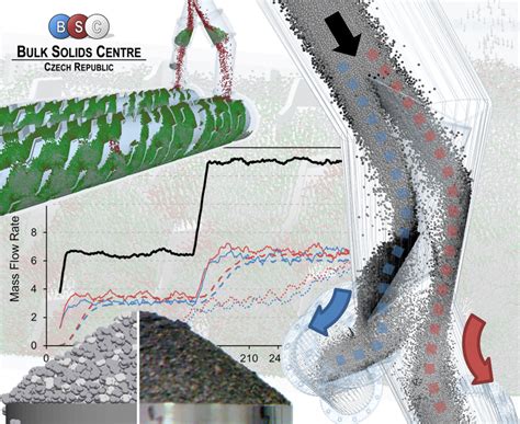 Analysis and Optimization of Material Flow inside the System of Rotary ...